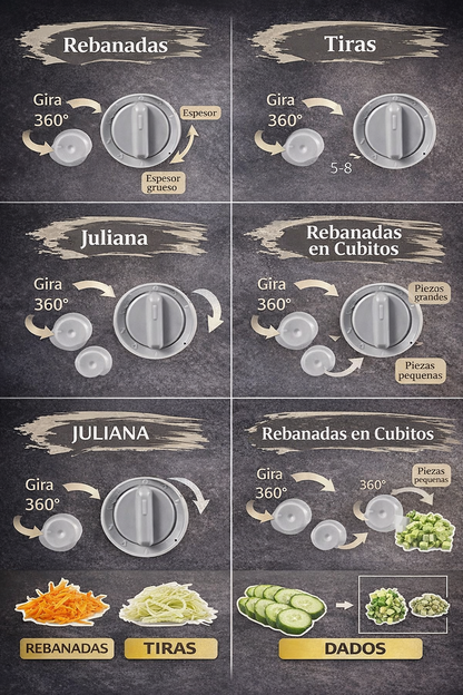 Rebanador Cocina - Tu Tiempo Es Lo Mas Importante⏱️⚡